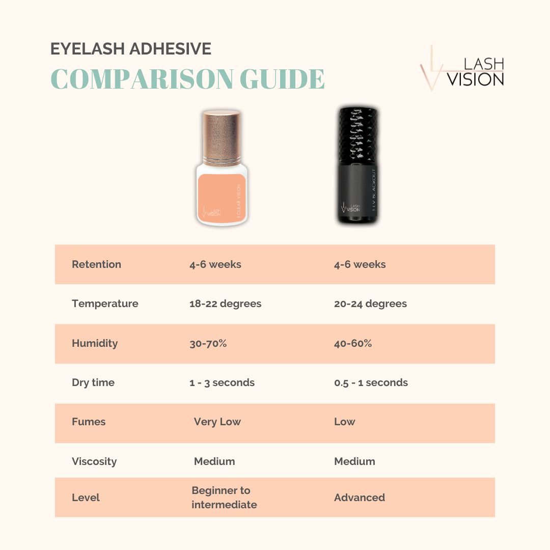 Clear Vision Lash Adhesive